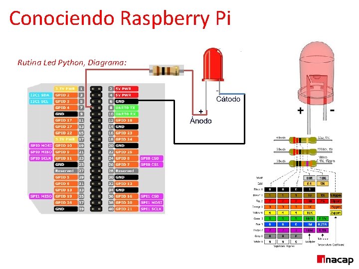Conociendo Raspberry Pi Rutina Led Python, Diagrama: 
