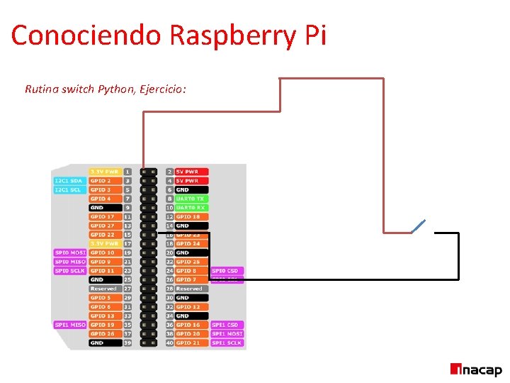 Conociendo Raspberry Pi Rutina switch Python, Ejercicio: 
