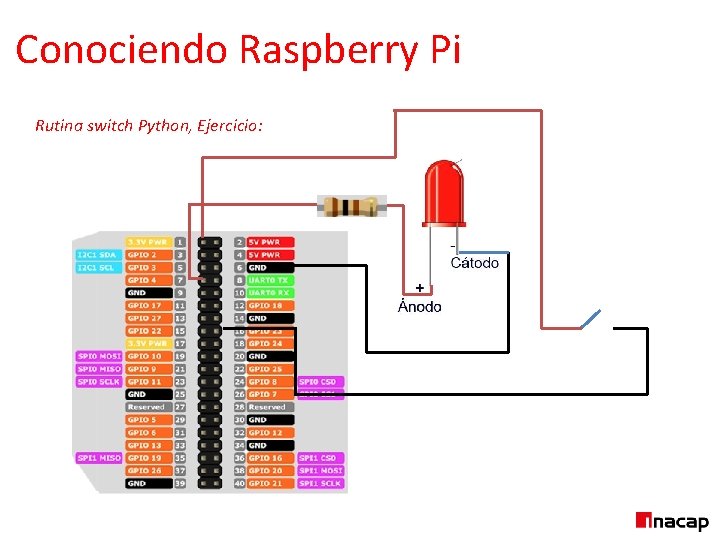 Conociendo Raspberry Pi Rutina switch Python, Ejercicio: 