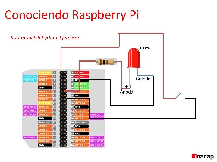 Conociendo Raspberry Pi Rutina switch Python, Ejercicio: 