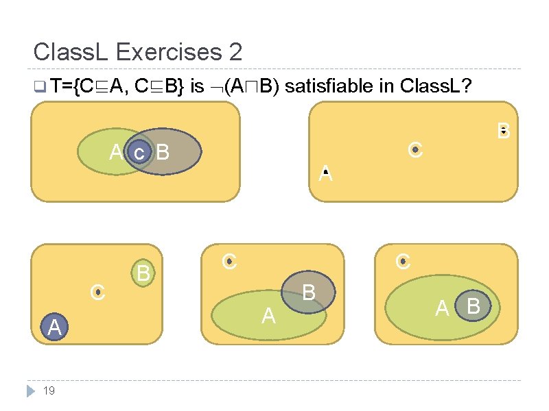 Class. L Exercises 2 q T={C⊑A, C⊑B} is (A⊓B) satisfiable in Class. L? A Class. L Exercises 2 q T={C⊑A, C⊑B} is (A⊓B) satisfiable in Class. L? A