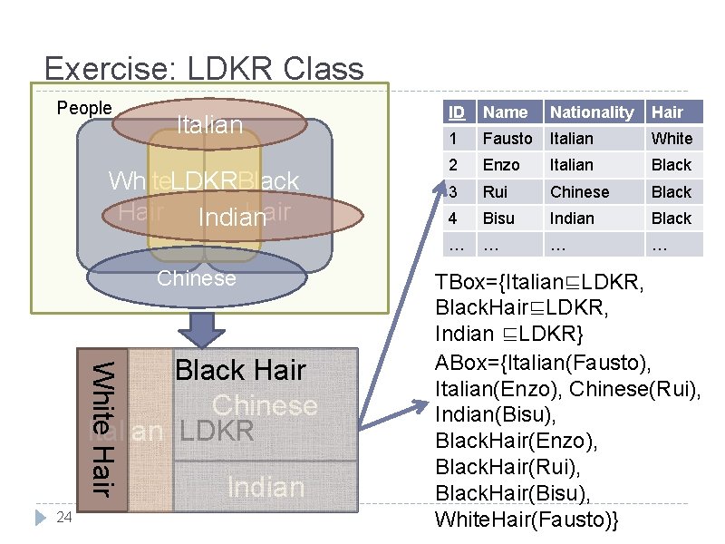 Exercise: LDKR Class People Italian White LDKRBlack Hair Indian Hair Chinese White Hair Black Exercise: LDKR Class People Italian White LDKRBlack Hair Indian Hair Chinese White Hair Black