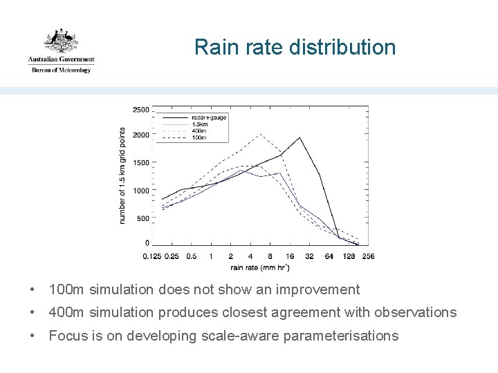 Rain rate distribution • 100 m simulation does not show an improvement • 400
