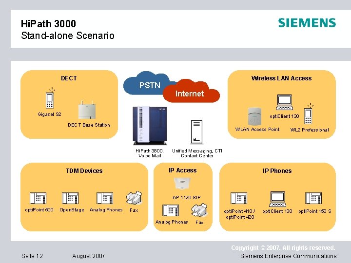 Hi. Path 3000 Stand-alone Scenario DECT PSTN Wireless LAN Access Internet Gigaset S 2