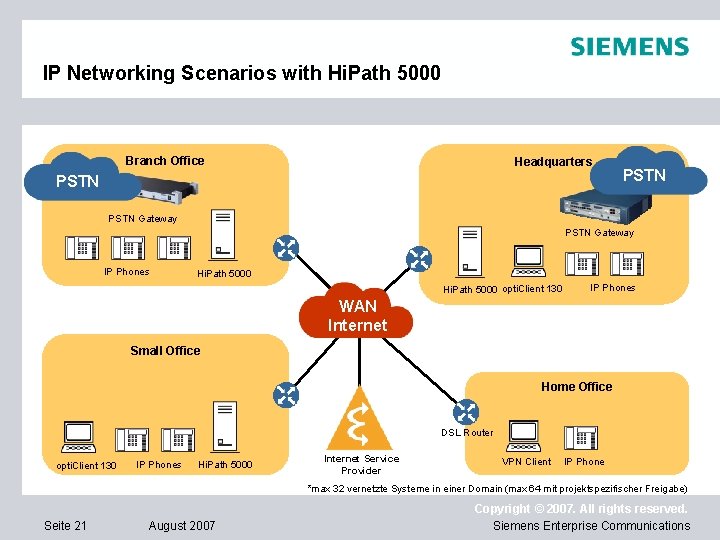 IP Networking Scenarios with Hi. Path 5000 Branch Office Headquarters PSTN Gateway IP Phones