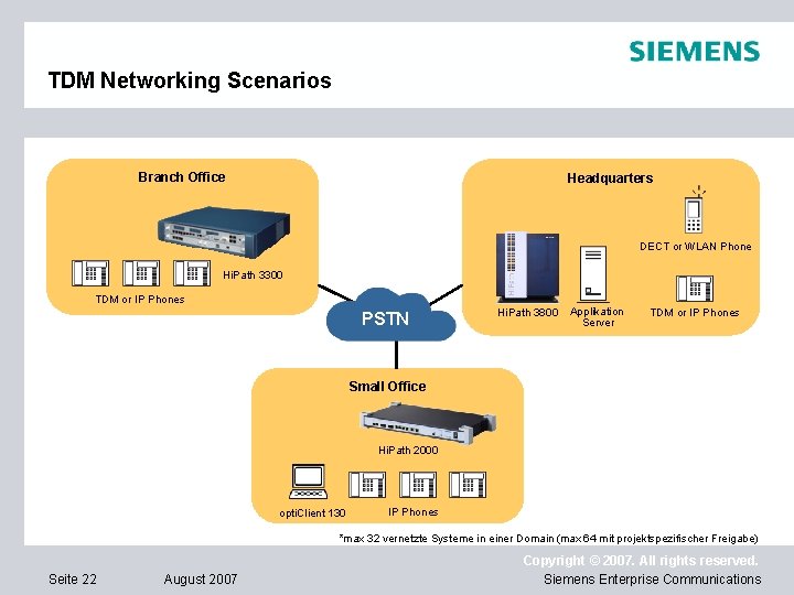 TDM Networking Scenarios Branch Office Headquarters DECT or WLAN Phone Hi. Path 3300 TDM