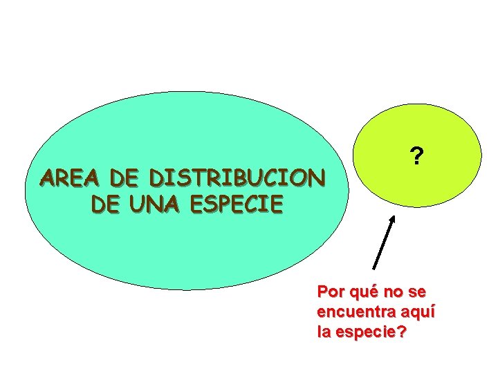 AREA DE DISTRIBUCION DE UNA ESPECIE ? Por qué no se encuentra aquí la