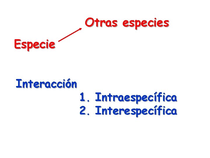 Otras especies Especie Interacción 1. Intraespecífica 2. Interespecífica 