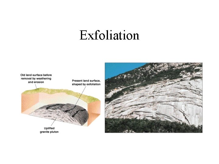 Exfoliation 