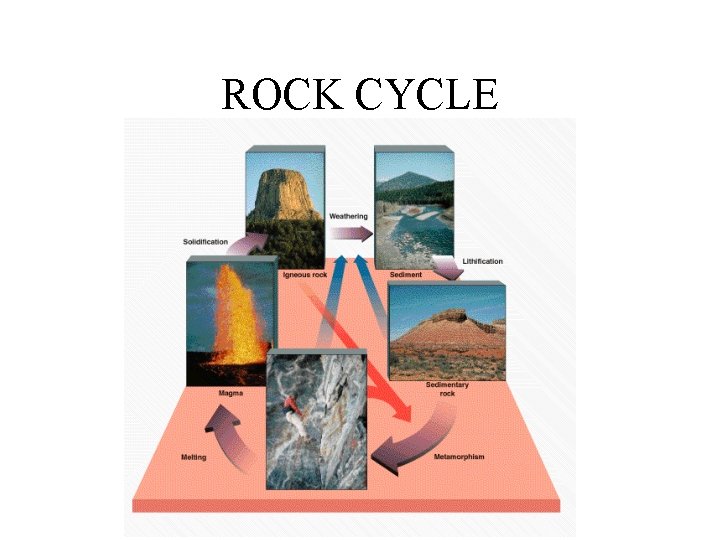 ROCK CYCLE 