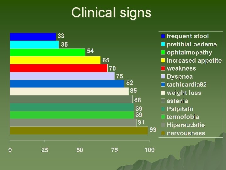 Clinical signs Clinical signs