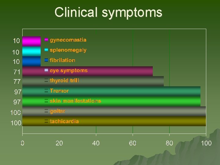 Clinical symptoms Clinical symptoms
