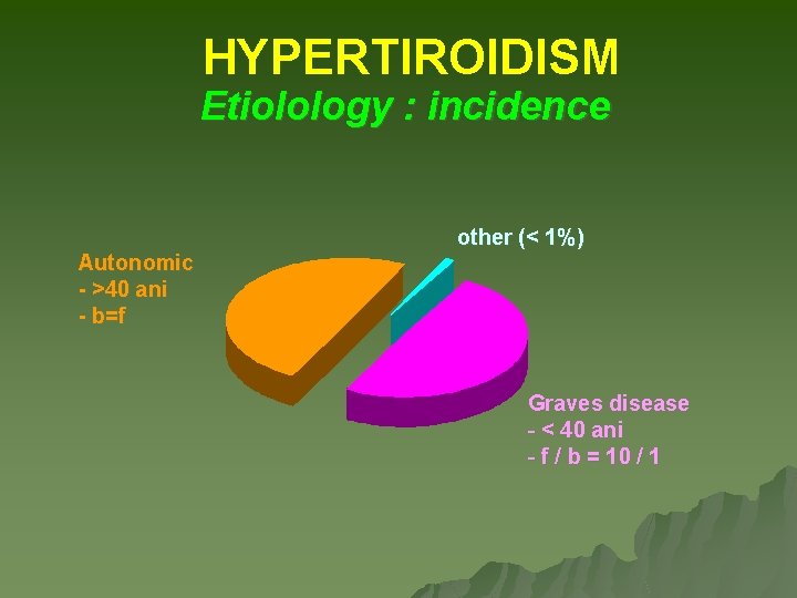 HYPERTIROIDISM Etiolology : incidence Autonomic - >40 ani - b=f other (< 1%) HYPERTIROIDISM Etiolology : incidence Autonomic - >40 ani - b=f other (< 1%)