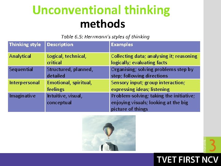 Unconventional thinking methods Thinking style Analytical Sequential Interpersonal Imaginative Table 6. 5: Herrmann’s styles