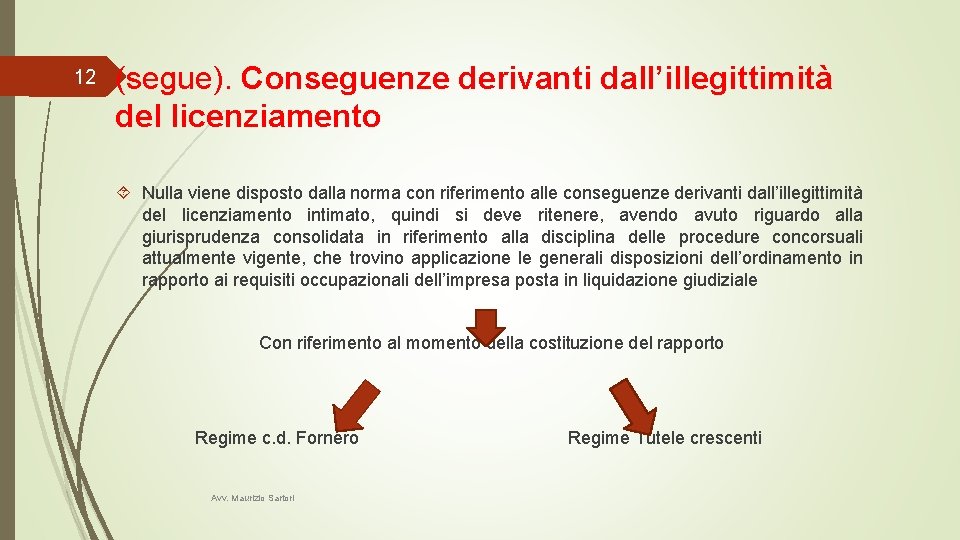 12 (segue). Conseguenze derivanti dall’illegittimità del licenziamento Nulla viene disposto dalla norma con riferimento