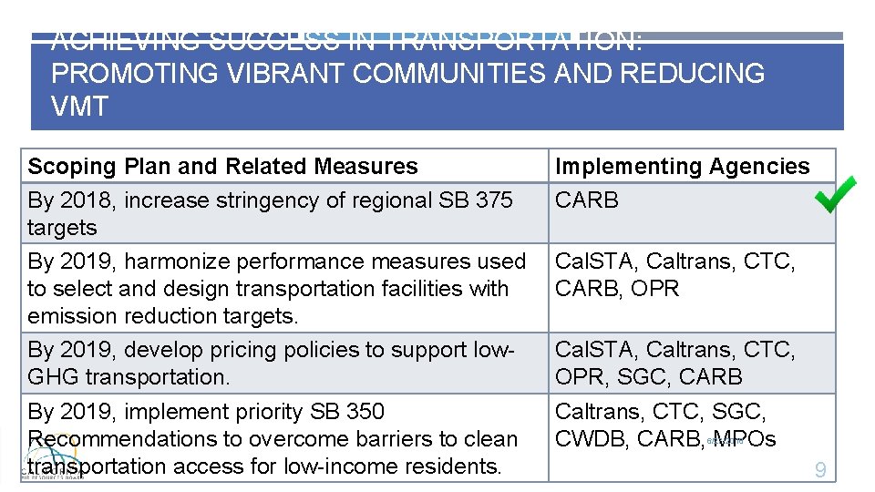 ACHIEVING SUCCESS IN TRANSPORTATION: PROMOTING VIBRANT COMMUNITIES AND REDUCING VMT Scoping Plan and Related ACHIEVING SUCCESS IN TRANSPORTATION: PROMOTING VIBRANT COMMUNITIES AND REDUCING VMT Scoping Plan and Related