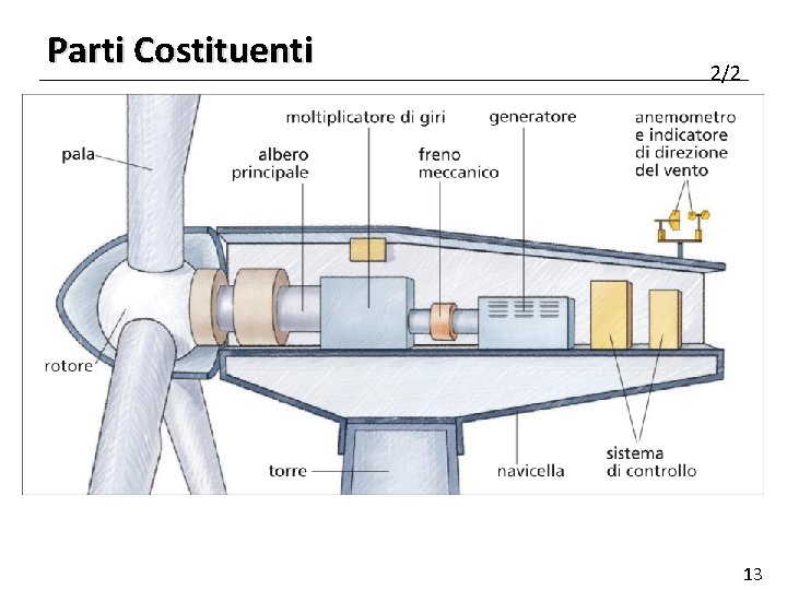 Parti Costituenti 2/2 13 