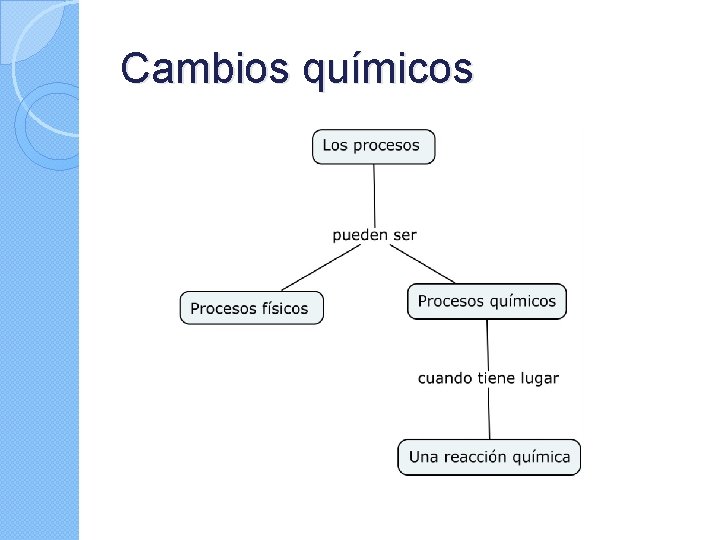 Cambios químicos 