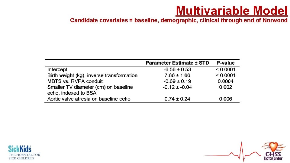 Multivariable Model Candidate covariates = baseline, demographic, clinical through end of Norwood 