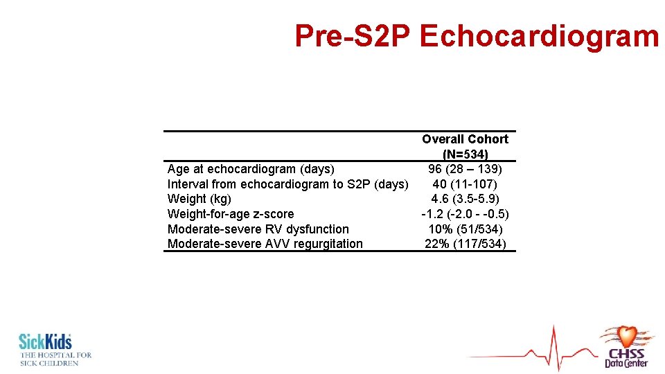 Pre-S 2 P Echocardiogram Age at echocardiogram (days) Interval from echocardiogram to S 2