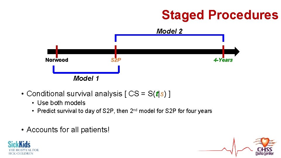 Staged Procedures Model 2 Norwood S 2 P 4 -Years Model 1 • Conditional