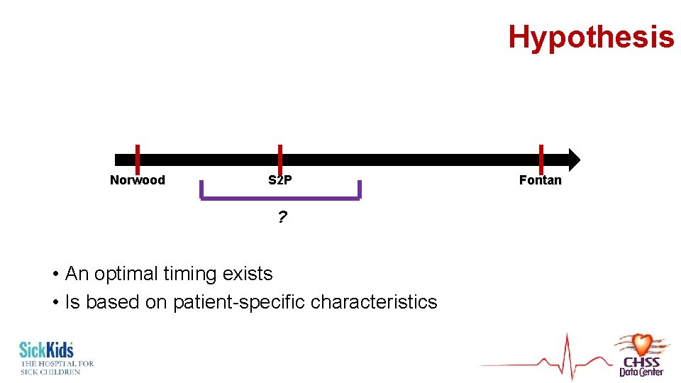 Hypothesis Norwood S 2 P ? • An optimal timing exists • Is based