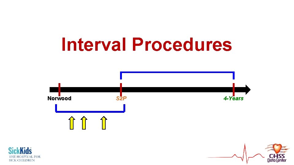 Interval Procedures Norwood S 2 P 4 -Years 