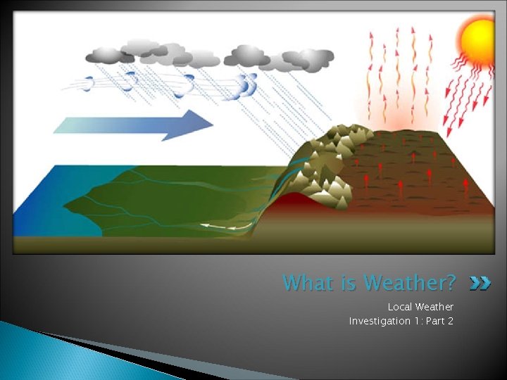 What is Weather? Local Weather Investigation 1: Part 2 