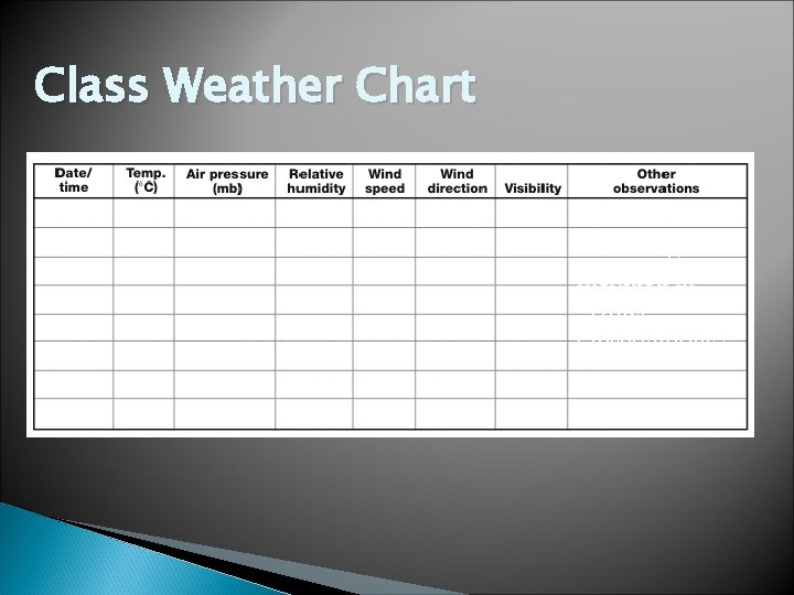 Class Weather Chart What might be included in “Other Observations? 