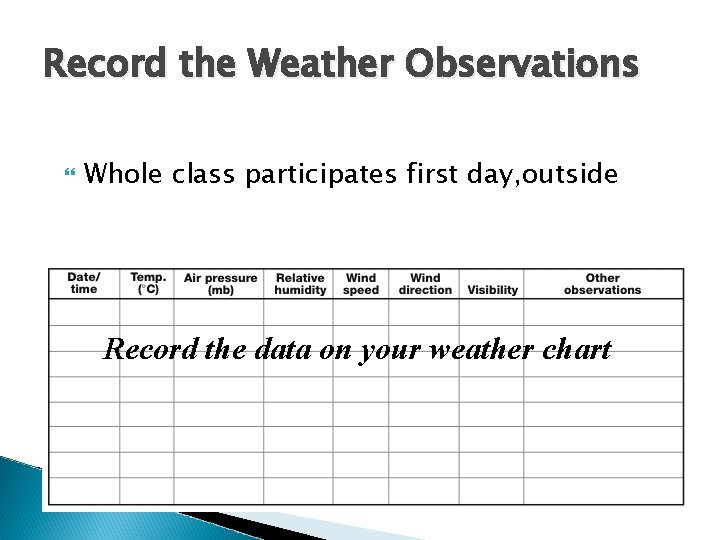 Record the Weather Observations Whole class participates first day, outside Record the data on