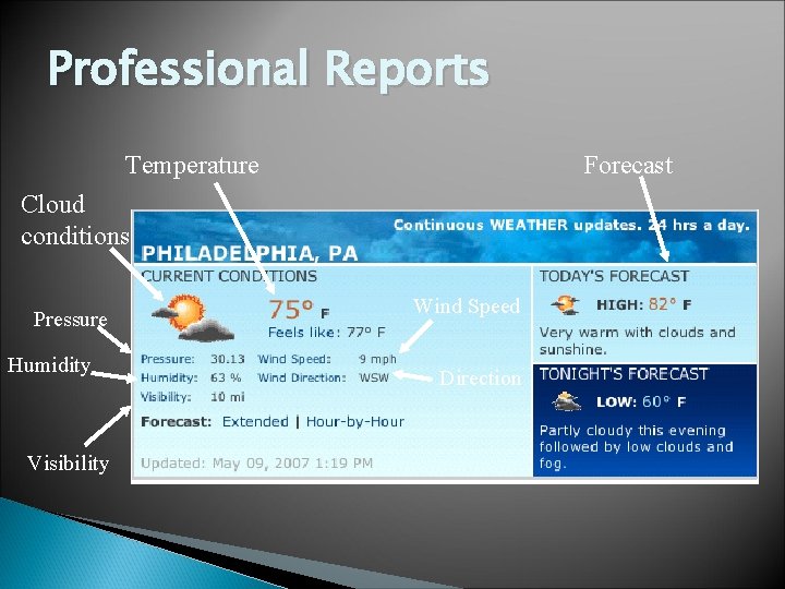 Professional Reports Temperature Forecast Cloud conditions Pressure Humidity Visibility Wind Speed Direction 