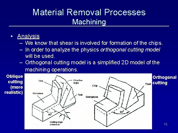 Material Removal Processes Machining • Analysis – We know that shear is involved formation