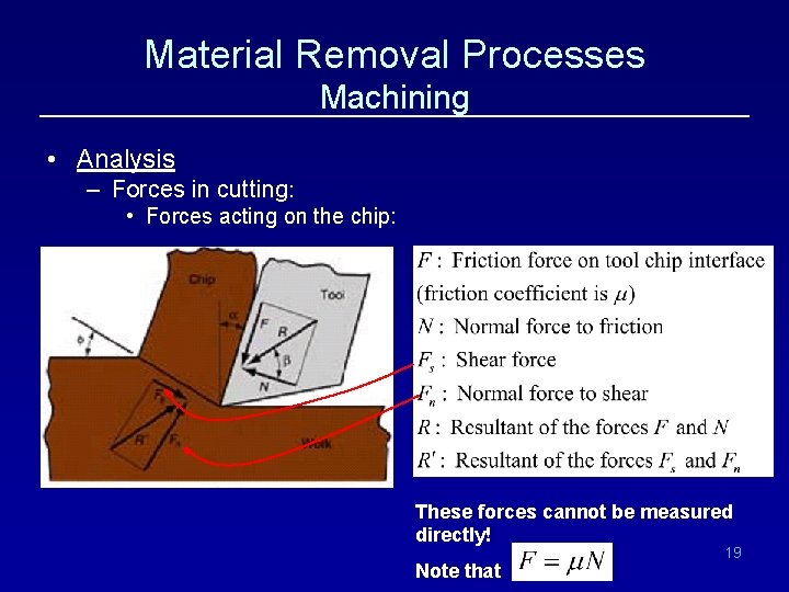 Material Removal Processes Machining • Analysis – Forces in cutting: • Forces acting on