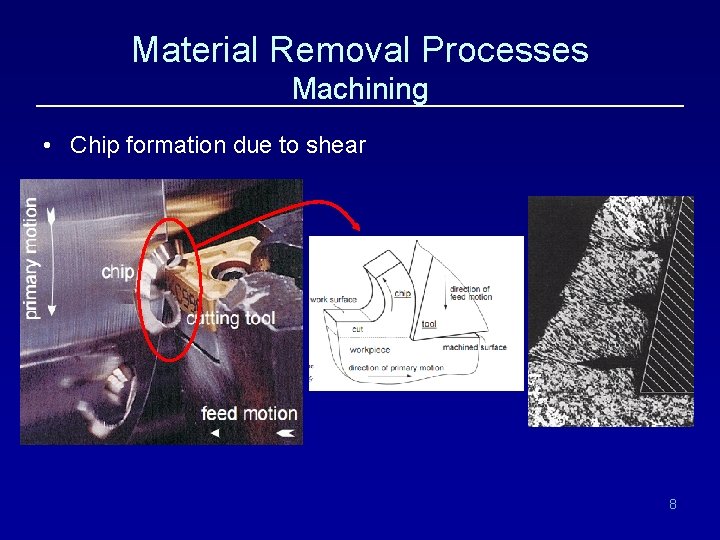 Material Removal Processes Machining • Chip formation due to shear 8 