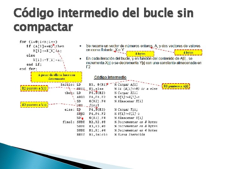 Código intermedio del bucle sin compactar 