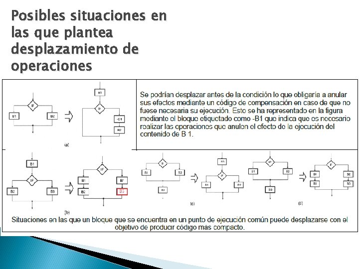 Posibles situaciones en las que plantea desplazamiento de operaciones 