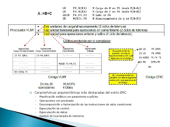 � Características arquitectónicas más destacadas del estilo EPIC ◦ ◦ ◦ Planificación estática con