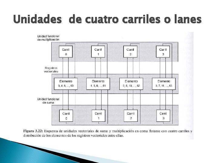 Unidades de cuatro carriles o lanes 