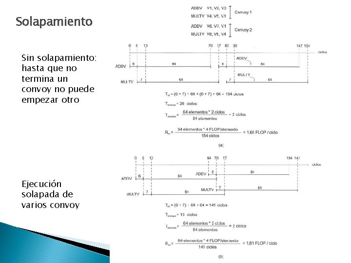 Solapamiento Sin solapamiento: hasta que no termina un convoy no puede empezar otro Ejecución