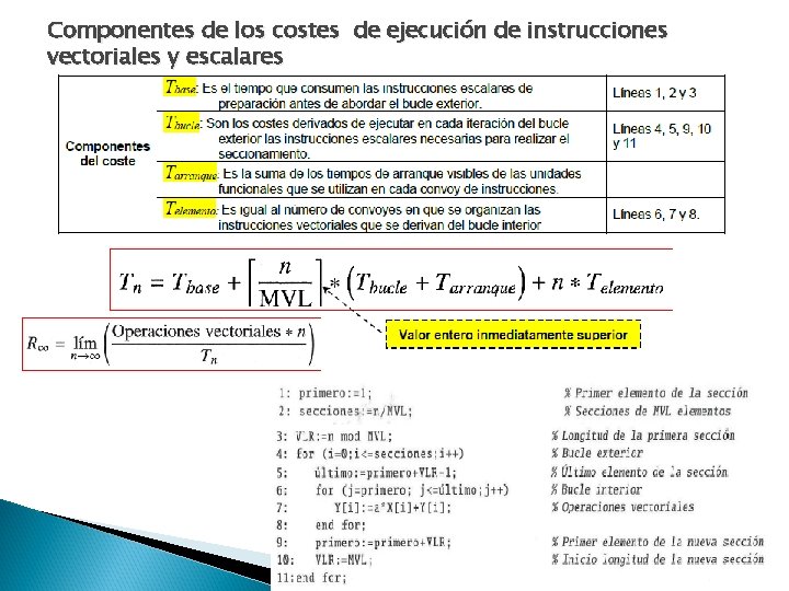 Componentes de los costes de ejecución de instrucciones vectoriales y escalares 