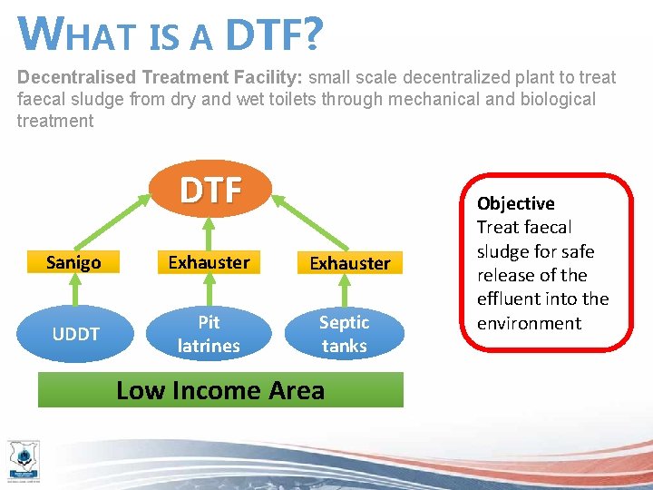WHAT IS A DTF? Decentralised Treatment Facility: small scale decentralized plant to treat faecal