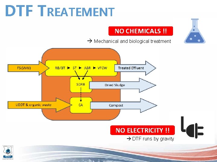 DTF TREATEMENT NO CHEMICALS !! Mechanical and biological treatment NO ELECTRICITY !! DTF runs