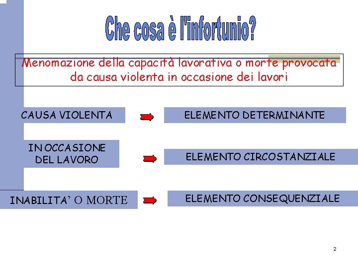 Menomazione della capacità lavorativa o morte provocata da causa violenta in occasione dei lavori