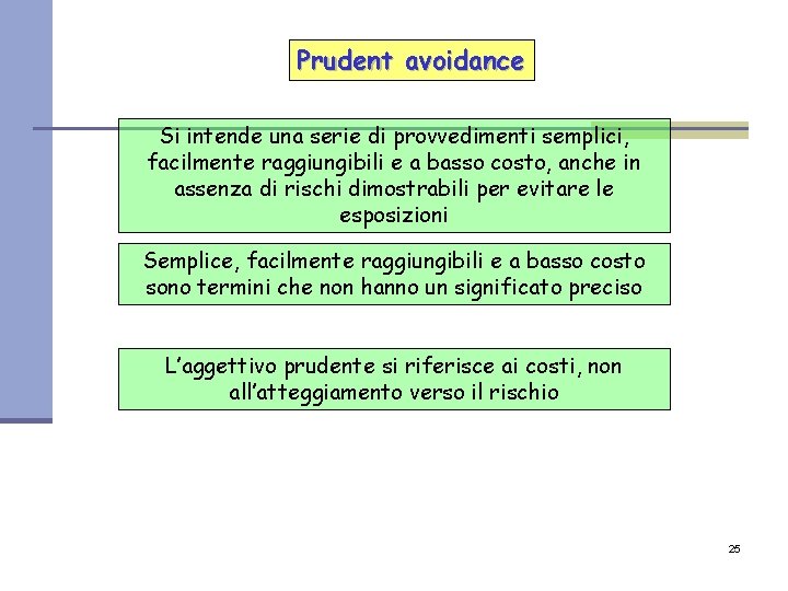 Prudent avoidance Si intende una serie di provvedimenti semplici, facilmente raggiungibili e a basso