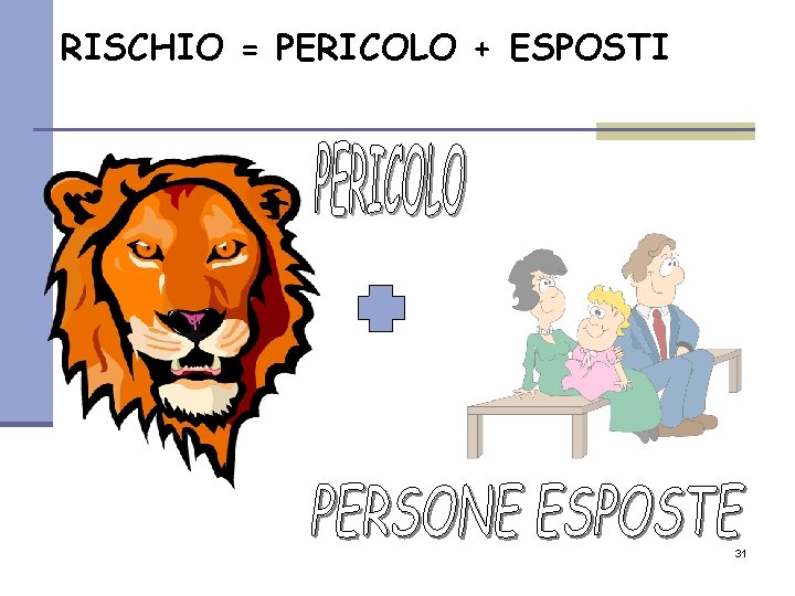RISCHIO = PERICOLO + ESPOSTI 31 