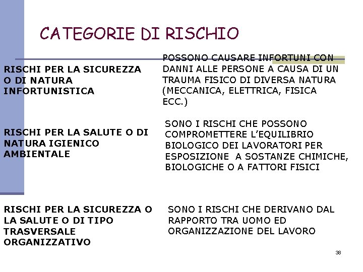 CATEGORIE DI RISCHIO RISCHI PER LA SICUREZZA O DI NATURA INFORTUNISTICA RISCHI PER LA