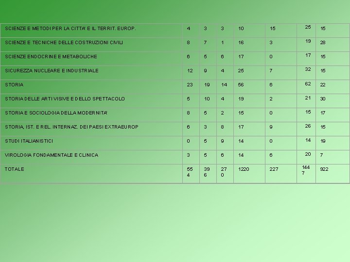 SCIENZE E METODI PER LA CITTA' E IL TERRIT. EUROP. 4 3 3 10