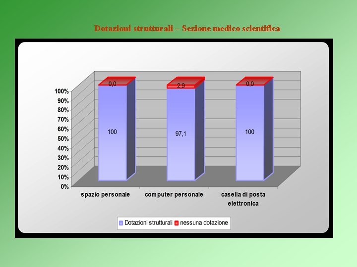 Dotazioni strutturali – Sezione medico scientifica 