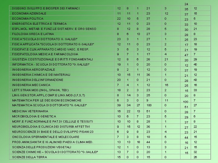 24 DISEGNO SVILUPPO E BIOSPER DEI FARMACI 12 8 1 21 3 35 12