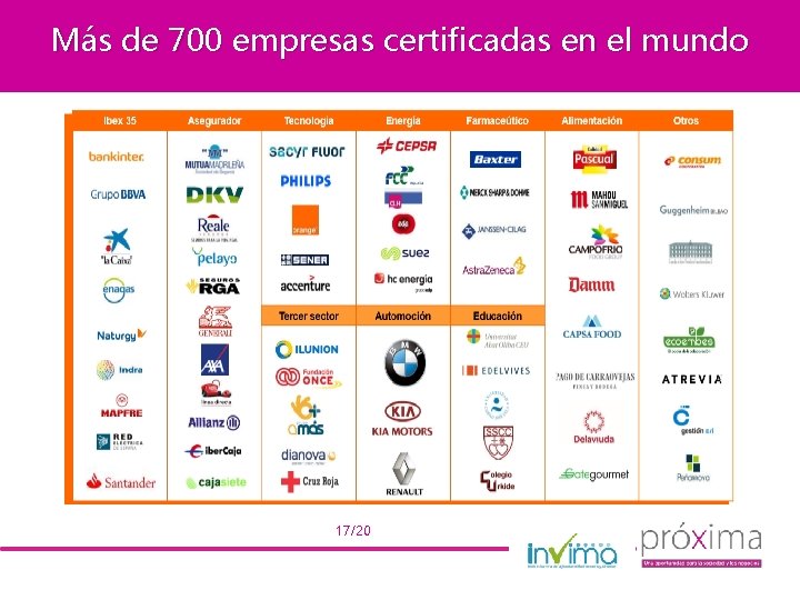 Más de 700 empresas certificadas en el mundo 17/20 